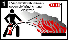 falsch